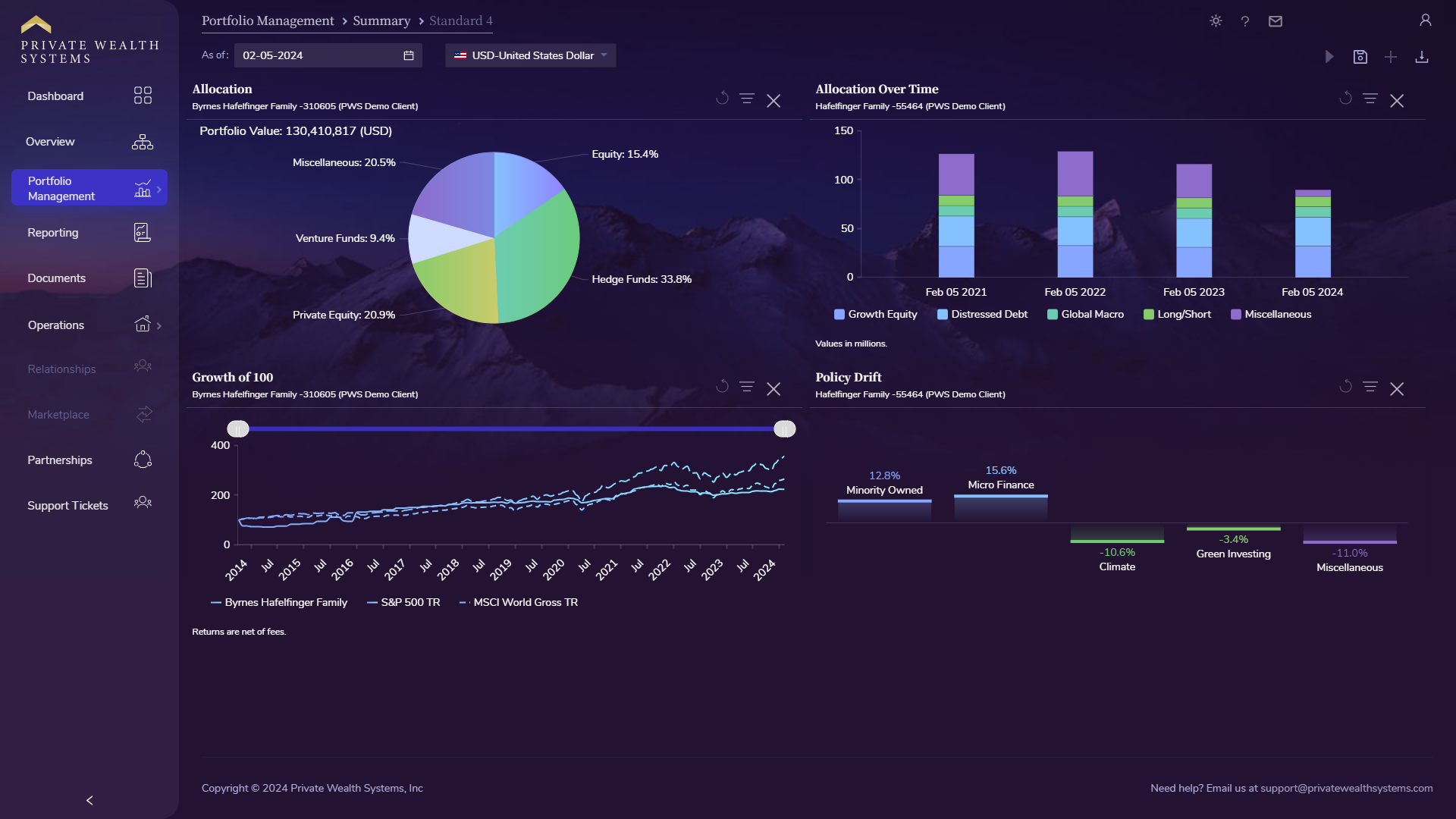 Performance Reporting