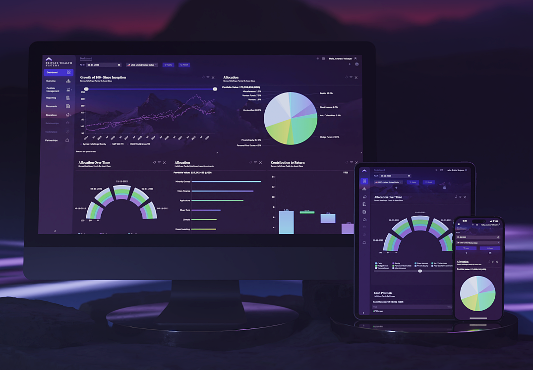 Multi-device portfolio intelligence dashboard