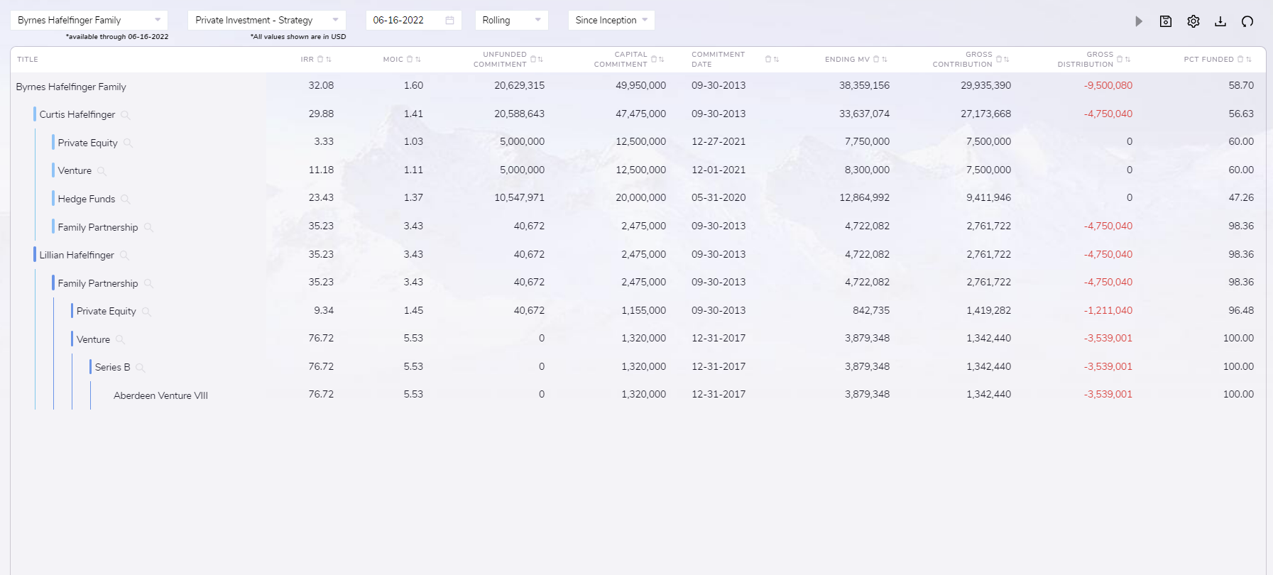 Detailed Portfolio Accounting Dashboard