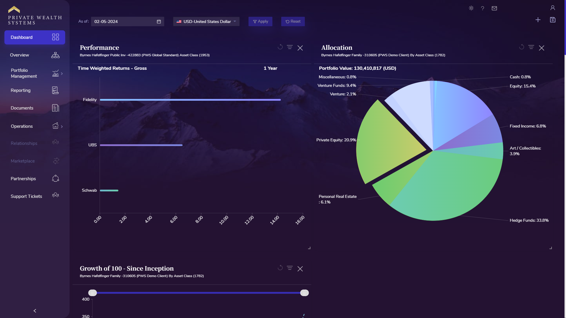 PWS Expanded Dark Dashboard Interface showing custom view and analysis power