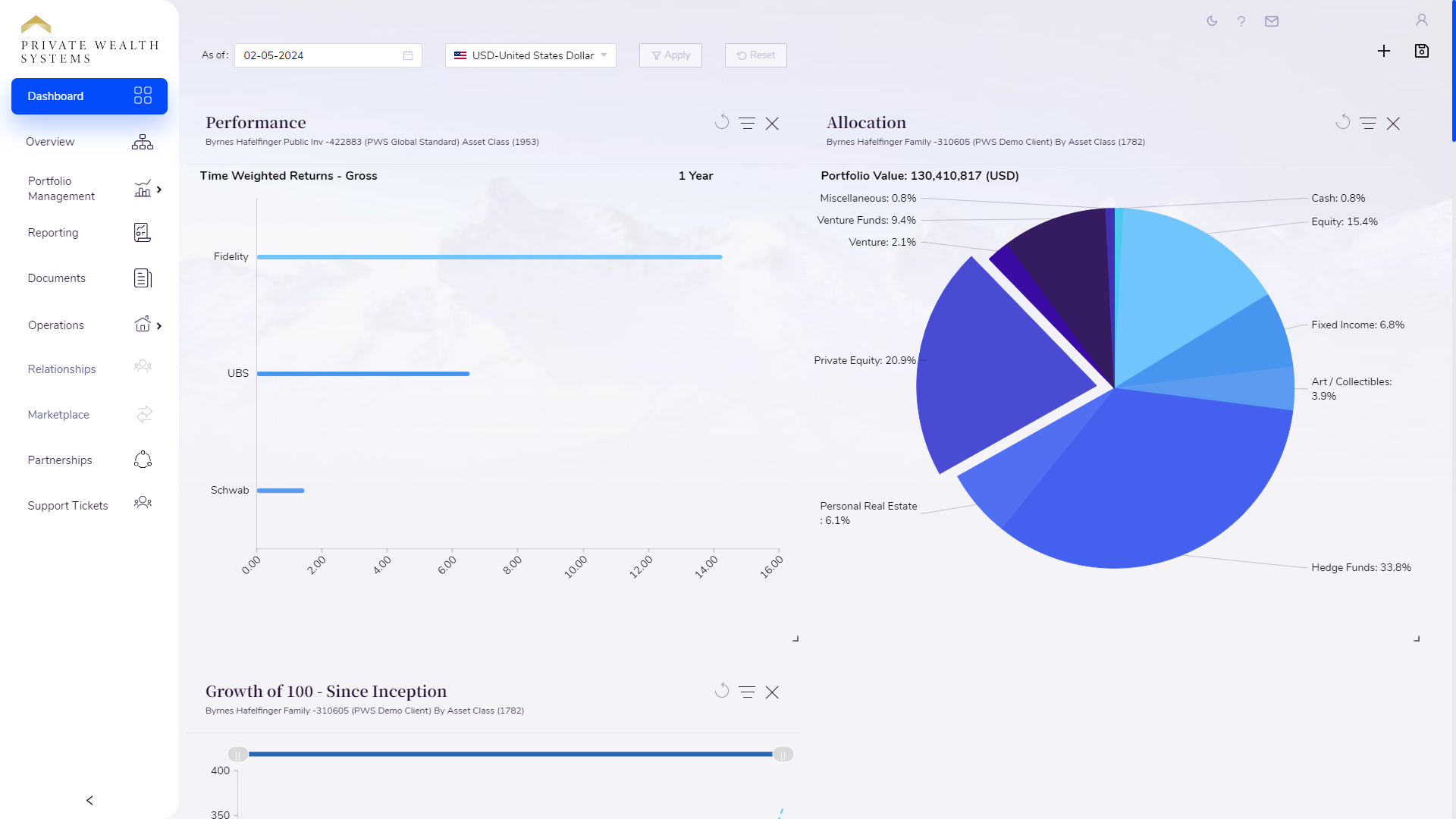 PWS Expanded Dashboard