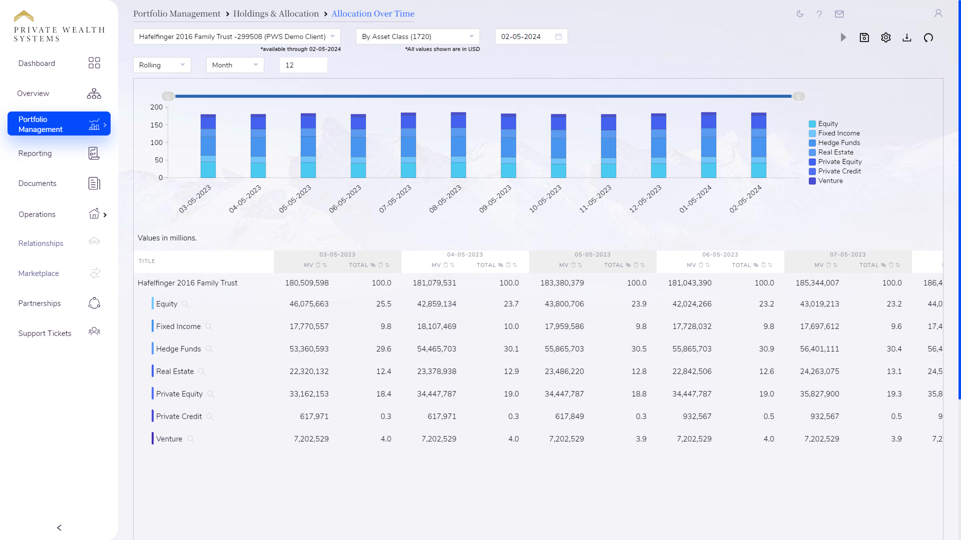 Allocation Over Time Analysis