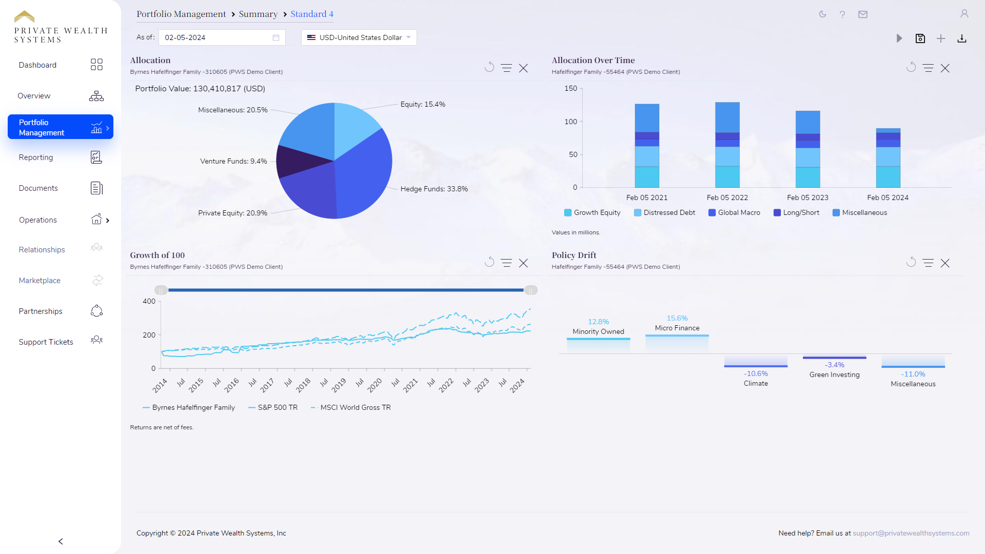 Portfolio Summary Standard