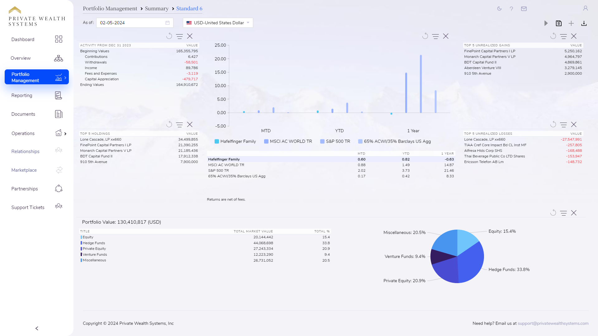 Intra-day Speed Reporting
