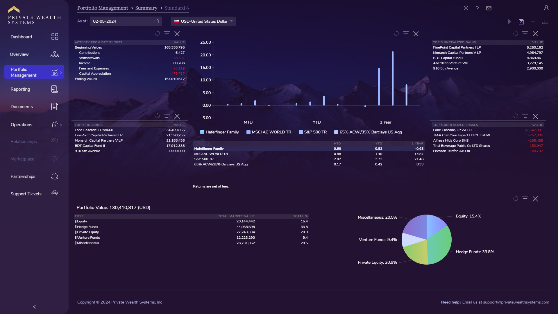 Comprehensive Wealth Overview Dark