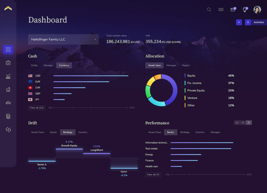 Private Wealth Systems Dashboard - Night Mode