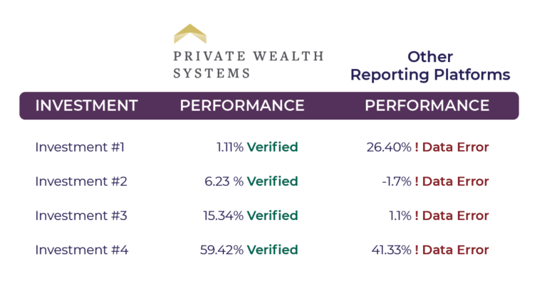 UHNW Personal Financial Management
