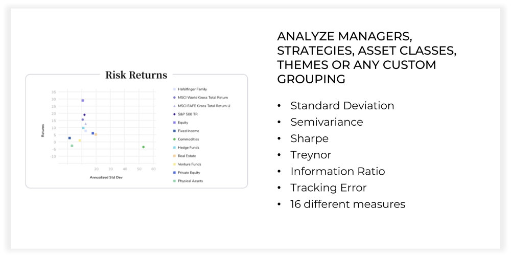 Analyze managers, strategies, asset classes, themes or any custom grouping